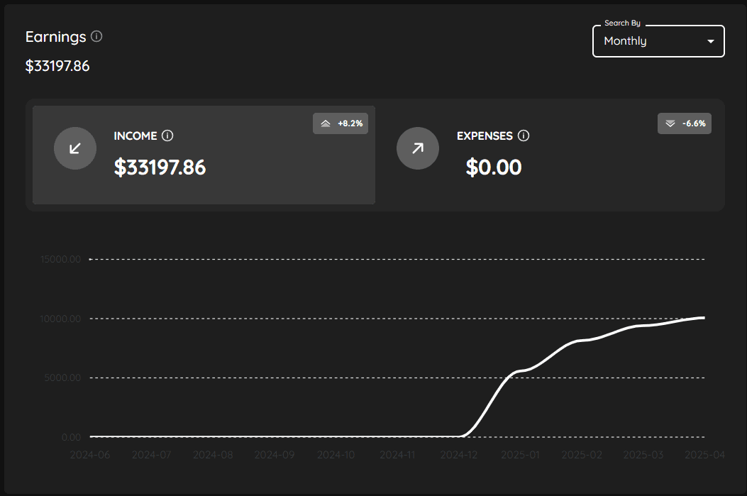 POS Dashboard